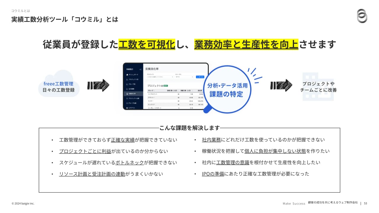 従業員が登録した工数を可視化し、業務効率と生産性を向上させます