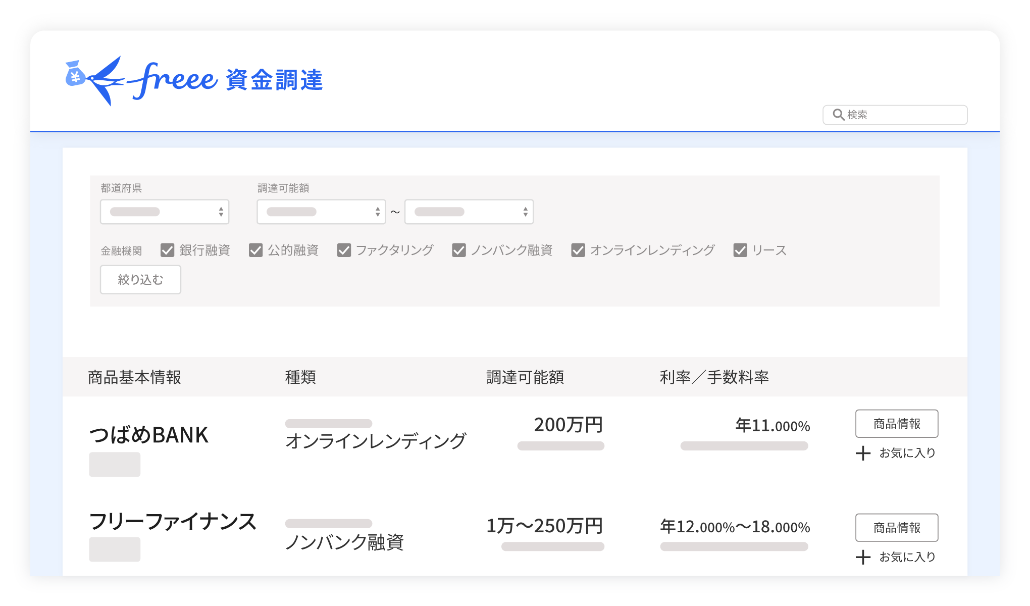 freee資金調達