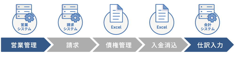 課題の背景は「データの分断」