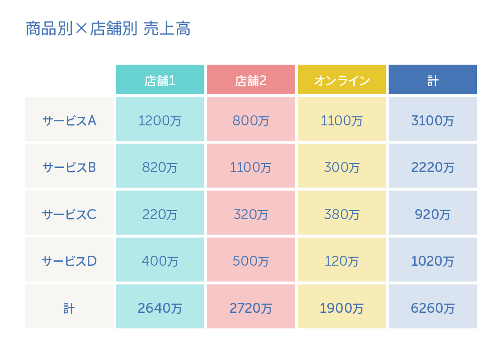 タグ機能その2