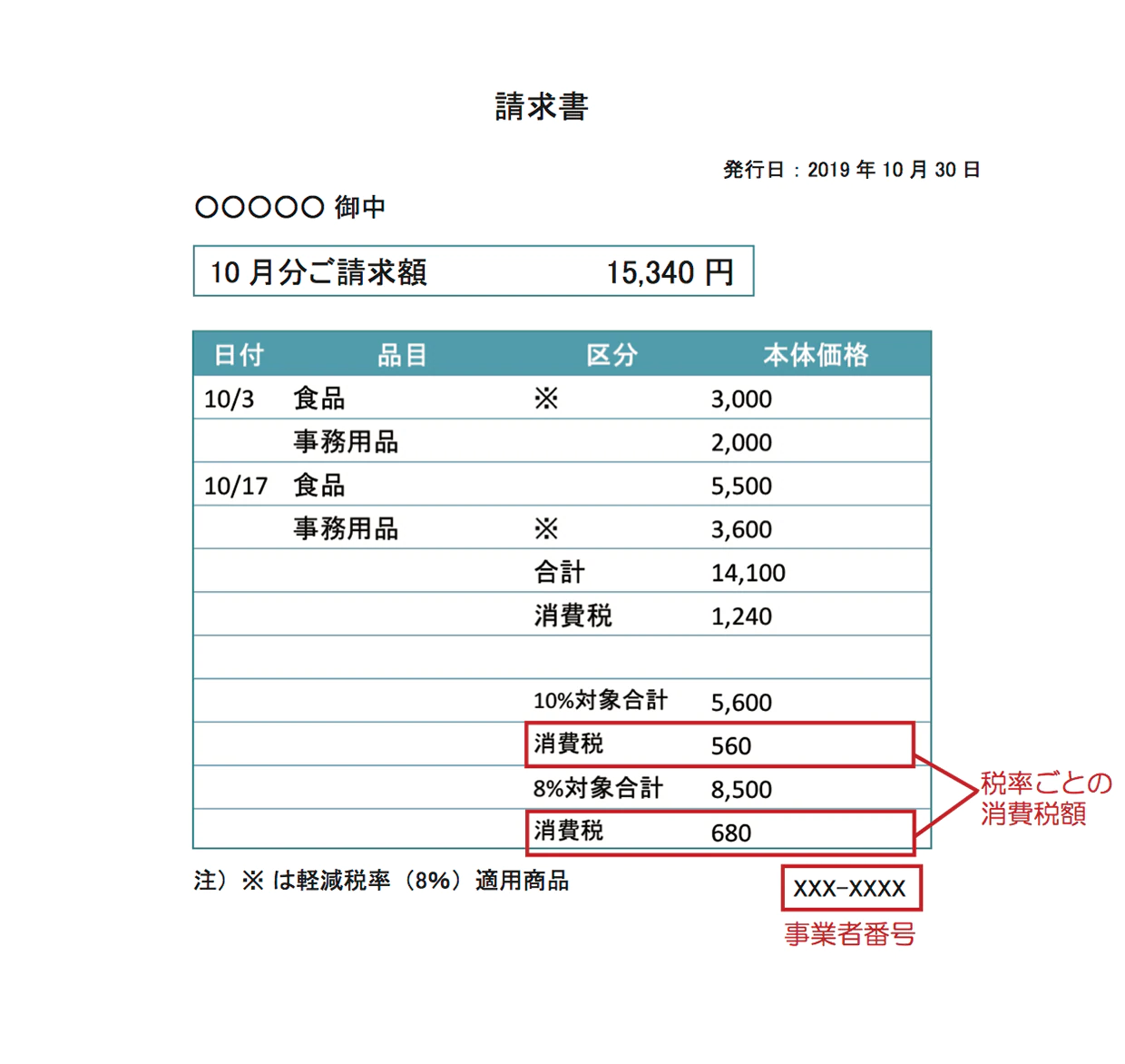 請求書 見積書 納品書 無料テンプレート集 クラウド会計ソフト Freee