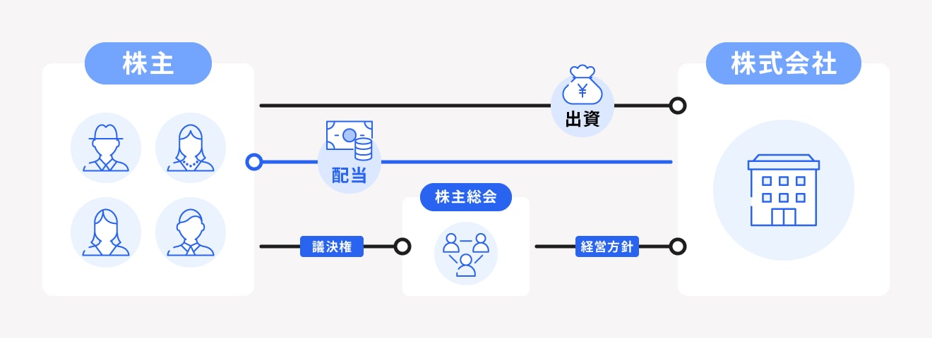 株式会社の仕組みをわかりやすく図解で解説