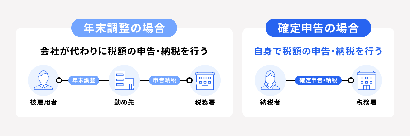 確定申告と年末調整の違い